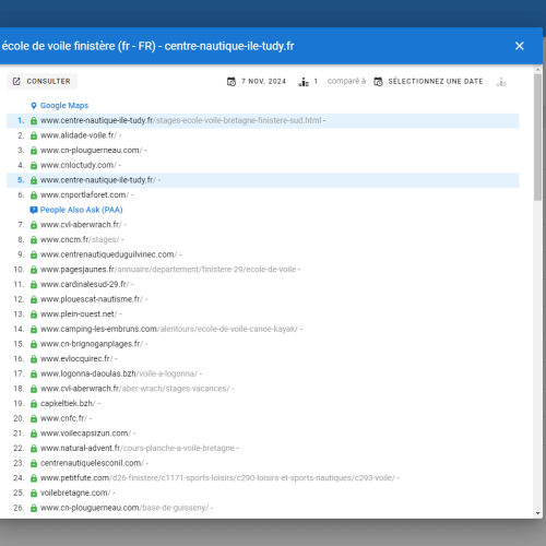 Le site centre-nautique-ile-tudy.fr se positionne en haut de Google pour le mot-clé ' école de voile Finistère '