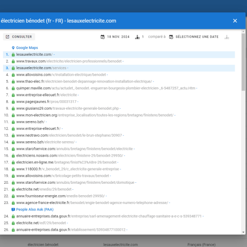 Le site lesauxelectricite.com se positionne en haut de Google pour le mot-clé ' électricien Bénodet '