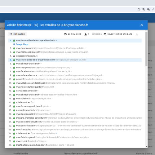 Le site les-volailles-de-la-bruyere-blanche.fr se positionne en haut de Google pour le mot-clé ' volaille Finistère '