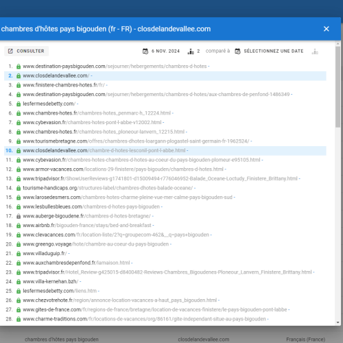 Le site closdelandevallee.com se positionne en haut de Google pour le mot-clé ' chambres d'hôtes Pays Bigouden '