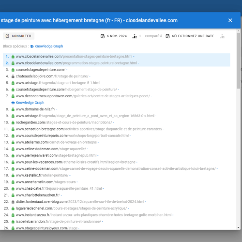 Le site closdelandevallee.com se positionne en haut de Google pour le mot-clé ' stage de peinture avec hébergement Bretagne '