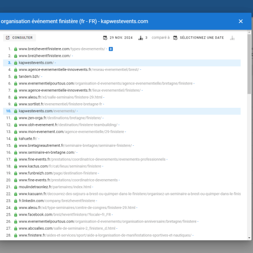 Le site kapwestevents.com se positionne en haut de Google pour le mot-clé ' organisation événement Finistère '