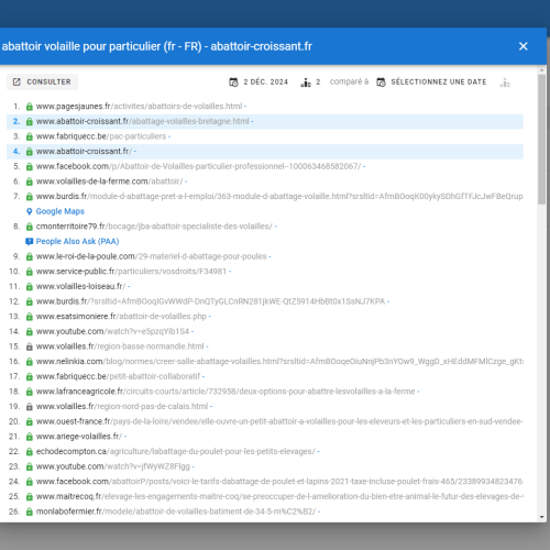 Le site abattoir-croissant.fr se positionne en haut de Google pour le mot-clé ' abattoir volaille pour particulier '